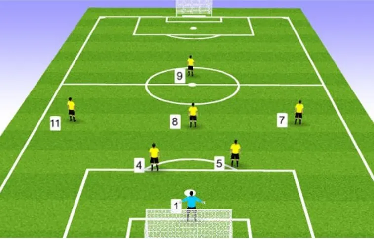 Quy Định Kích Thước Sân Bóng Đá Chuẩn FIFA Và Các Tiêu Chuẩn Kỹ Thuật